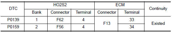 Nissan Maxima. CHECK HO2S2 INPUT SIGNAL CIRCUIT FOR OPEN AND SHORT