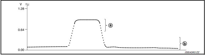 Nissan Maxima. CHECK HEATED OXYGEN SENSOR 2