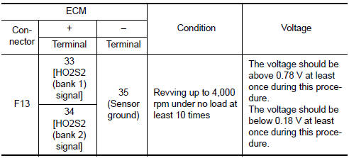 Nissan Maxima. CHECK HEATED OXYGEN SENSOR 2-I