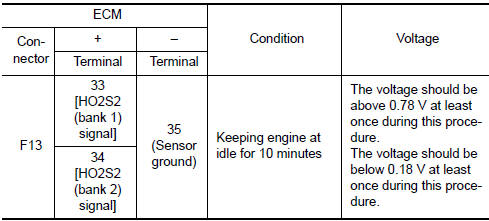 Nissan Maxima. CHECK HEATED OXYGEN SENSOR 2-II