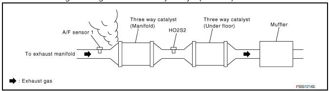 Nissan Maxima. CHECK EXHAUST GAS LEAKAGE