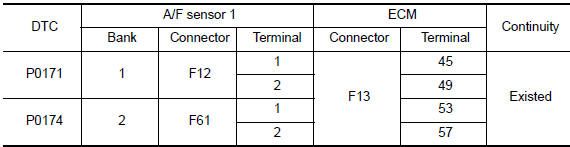 Nissan Maxima. CHECK A/F SENSOR 1 INPUT SIGNAL CIRCUIT