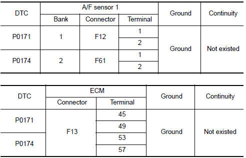 Nissan Maxima. CHECK A/F SENSOR 1 INPUT SIGNAL CIRCUIT