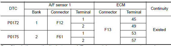 Nissan Maxima. CHECK A/F SENSOR 1 INPUT SIGNAL CIRCUIT