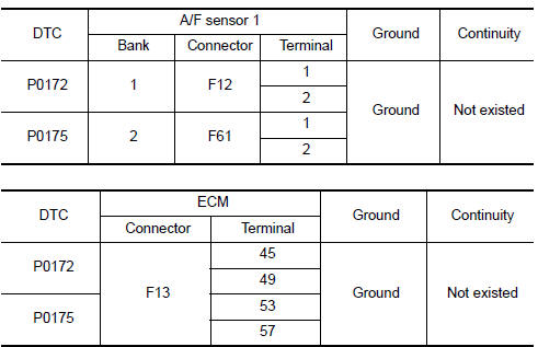 Nissan Maxima. CHECK A/F SENSOR 1 INPUT SIGNAL CIRCUIT