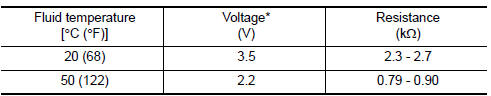 Nissan Maxima. Reference data