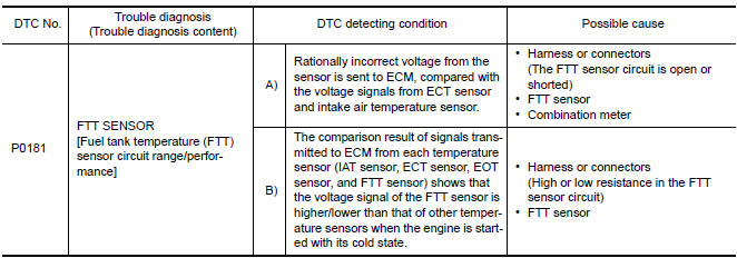 Nissan Maxima. DTC DETECTION LOGIC