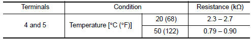 Nissan Maxima. CHECK FUEL TANK TEMPERATURE (FTT) SENSOR