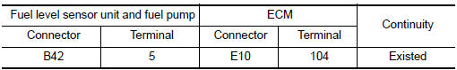 Nissan Maxima. CHECK FUEL TANK TEMPERATURE SENSOR GROUND CIRCUIT FOR OPEN AND SHORT