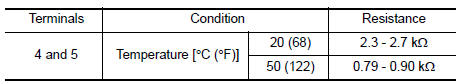 Nissan Maxima. CHECK FUEL TANK TEMPERATURE SENSOR