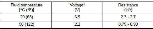 Nissan Maxima. Reference data