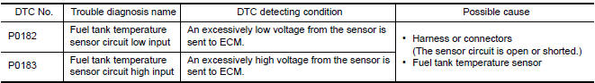 Nissan Maxima. DTC DETECTION LOGIC