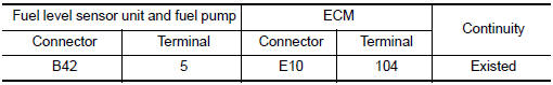 Nissan Maxima. CHECK FUEL TANK TEMPERATURE SENSOR GROUND CIRCUIT FOR OPEN AND SHORT