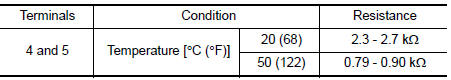 Nissan Maxima. CHECK FUEL TANK TEMPERATURE SENSOR