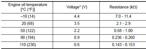 Nissan Maxima. Reference data