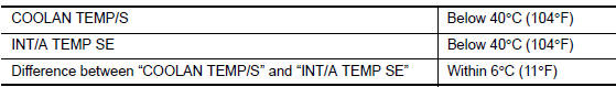 Nissan Maxima. PERFORM DTC CONFIRMATION PROCEDURE FOR MULFUNCTION A-II