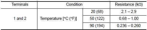 Nissan Maxima. CHECK ENGINE OIL TEMPERATURE (EOT) SENSOR