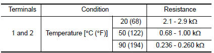 Nissan Maxima. .CHECK ENGINE OIL TEMPERATURE SENSOR