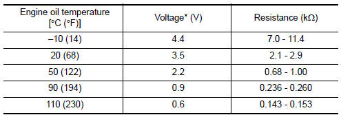 Nissan Maxima. eference data