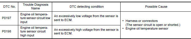 Nissan Maxima. DTC DETECTION LOGIC