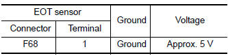 Nissan Maxima. CHECK EOT SENSOR POWER SUPPLY CIRCUIT