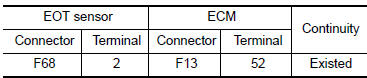 Nissan Maxima. CHECK EOT SENSOR GROUND CIRCUIT FOR OPEN AND SHORT