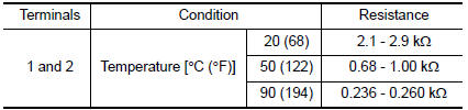 Nissan Maxima. CHECK ENGINE OIL TEMPERATURE SENSOR