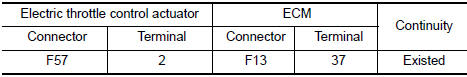 Nissan Maxima. CHECK THROTTLE POSITION SENSOR 1 INPUT SIGNAL CIRCUIT FOR OPEN AND SHORT