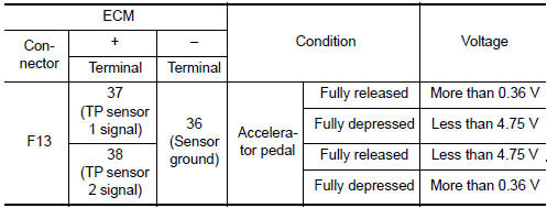 Nissan Maxima. CHECK THROTTLE POSITION SENSOR