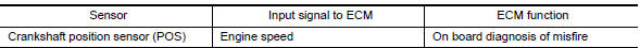 Nissan Maxima. DTC DETECTION LOGIC