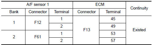 Nissan Maxima. CHECK A/F SENSOR 1 INPUT SIGNAL CIRCUIT