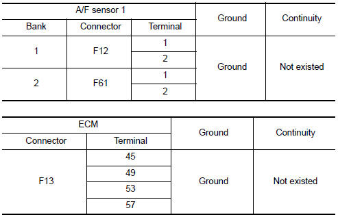 Nissan Maxima. CHECK A/F SENSOR 1 INPUT SIGNAL CIRCUIT