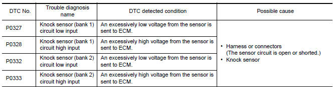 Nissan Maxima. DTC DETECTION LOGIC