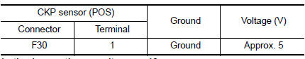 Nissan Maxima. CHECK CRANKSHAFT POSITION (CKP) SENSOR (POS) POWER SUPPLY CIRCUIT-I