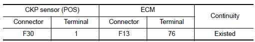 Nissan Maxima. CHECK CRANKSHAFT POSITION (CKP) SENSOR (POS) POWER SUPPLY CIRCUIT-II