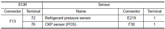 Nissan Maxima. CHECK SENSOR POWER SUPPLY CIRCUIT