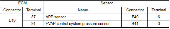 Nissan Maxima. CHECK SENSOR POWER SUPPLY CIRCUIT