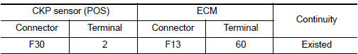 Nissan Maxima. CHECK CKP SENSOR (POS) GROUND CIRCUIT FOR OPEN AND SHORT