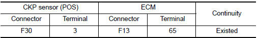 Nissan Maxima. CHECK CKP SENSOR (POS) INPUT SIGNAL CIRCUIT FOR OPEN AND SHORT