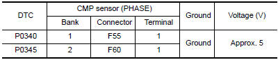 Nissan Maxima. CHECK CAMSHAFT POSITION (CMP) SENSOR (PHASE) POWER SUPPLY CIRCUIT