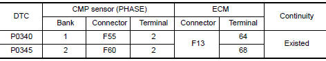 Nissan Maxima. CHECK CAMSHAFT POSITION (CMP) SENSOR (PHASE) POWER SUPPLY CIRCUIT