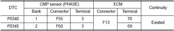 Nissan Maxima. CHECK CAMSHAFT POSITION (CMP) SENSOR (PHASE) POWER SUPPLY CIRCUIT