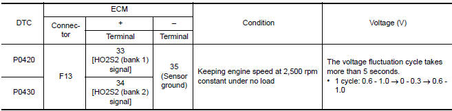 Nissan Maxima. PERFORM COMPONENT FUNCTION CHECK