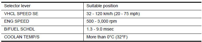 Nissan Maxima. PERFORM DTC CONFIRMATION PROCEDURE-II