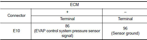 Nissan Maxima. PERFORM COMPONENT FUNCTION CHECK