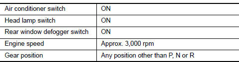 Nissan Maxima. PERFORM COMPONENT FUNCTION CHECK