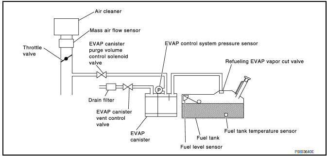 Nissan Maxima. DTC DETECTION LOGIC