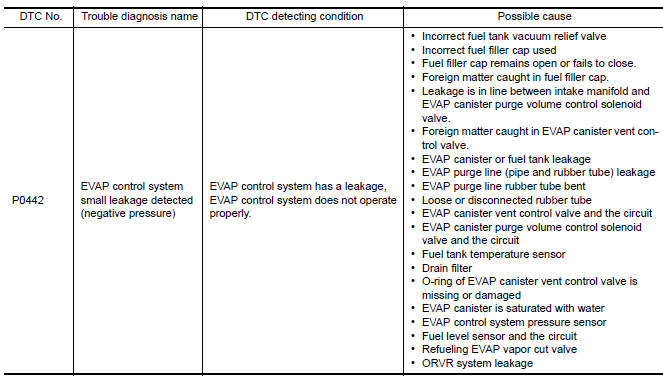 Nissan Maxima. DTC DETECTION LOGIC