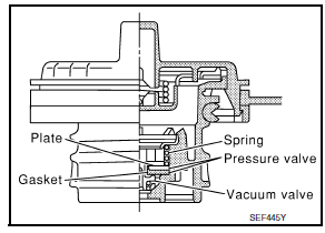 Nissan Maxima. CHECK FUEL FILLER CAP