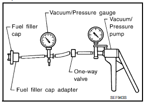 Nissan Maxima. CHECK FUEL FILLER CAP